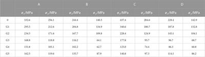 Effect of ultrasonic vibration on residual stress in plasma cladding of iron-based alloy
